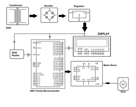 rfid based access control system project report|rfid access control system.